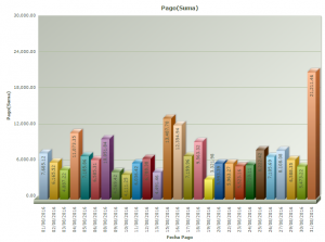 4_grafico_pagos