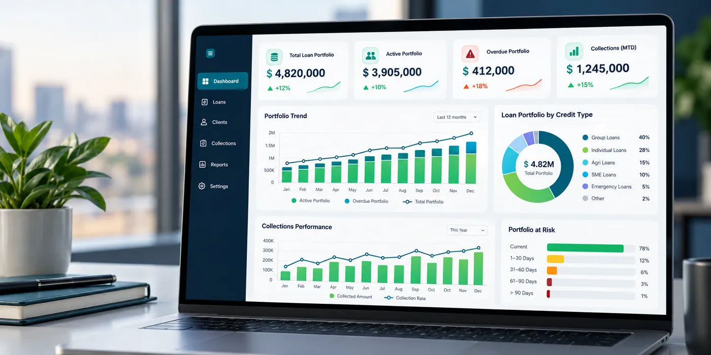 Dashboard ejecutivo para financieras y microfinancieras